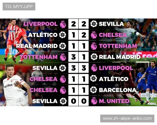 英超5支球队成功进入欧冠赛季及赛程回顾